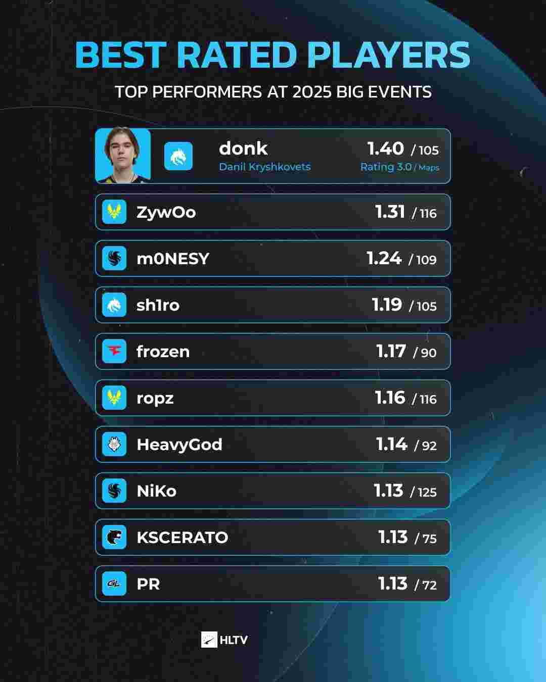 中加入适度 中加入适度